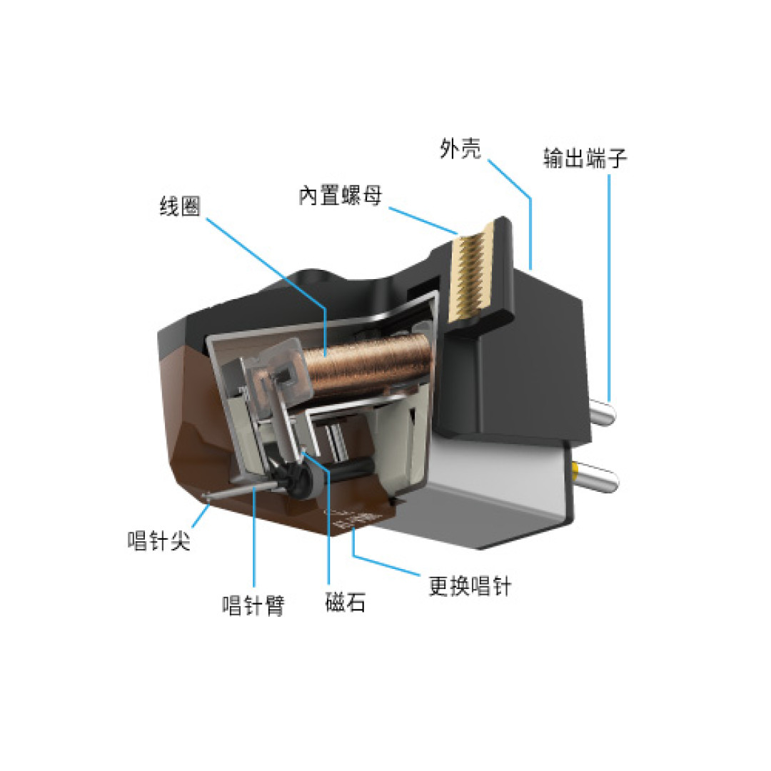 “LP60狗都不买”和“家用够够的”吵在同一台机器上:铁三角入门唱机先算完四笔账,再谈入坑