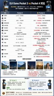 大疆Pocket3对比Pocket4✨口袋云台相机该怎么选