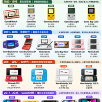 任天堂历代掌机盘点，你玩过几台？