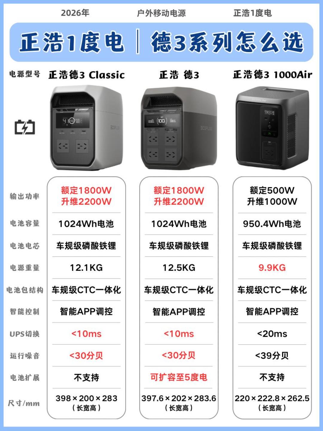 四台都叫