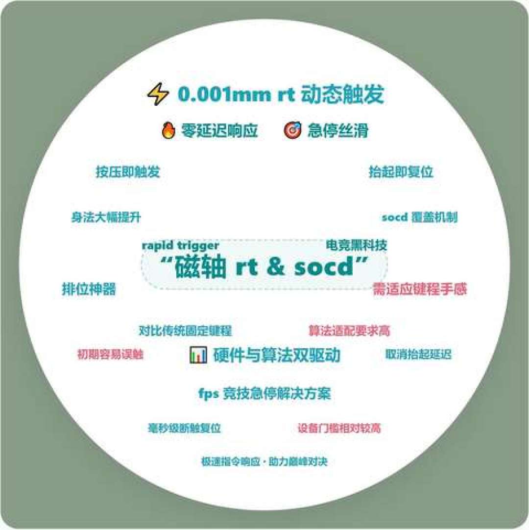 磁轴已死?EDG联名款发售当天售罄:双11换磁轴前,先搞懂你花的是哪一档的钱