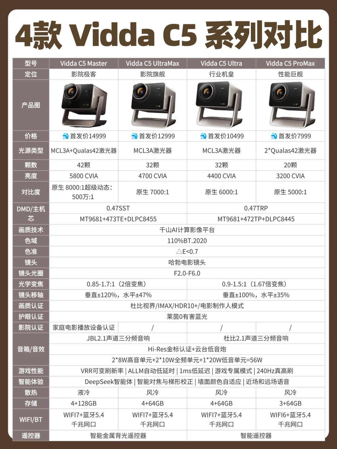 销量跌了26%,激光里却96%是三色:还在等