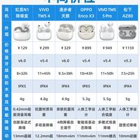 热门入耳式耳机推荐，整理实测不同价位，按预算选
