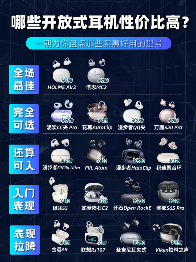 哪些开放式耳机性价比高？