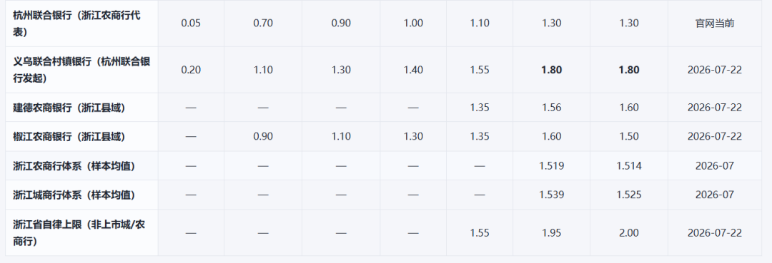 自动转存唯一的真亏在价差:挂牌与执行差0.3~0.7个点、20万存三年差出1800元——50万亿定存第一批正在到期,开约转还是关,先算完这三本账