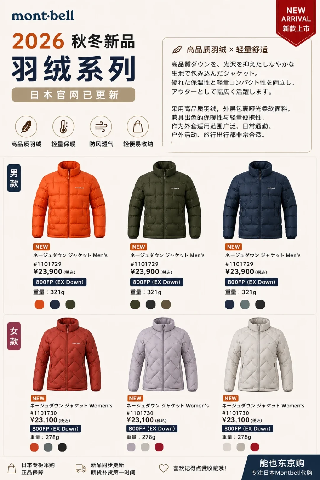 800蓬被骂“扛不住”、1000蓬封“千蓬元帅”、96g充绒量是分水岭：降温前买montbell羽绒服，先把“蓬数不等于保暖”想明白