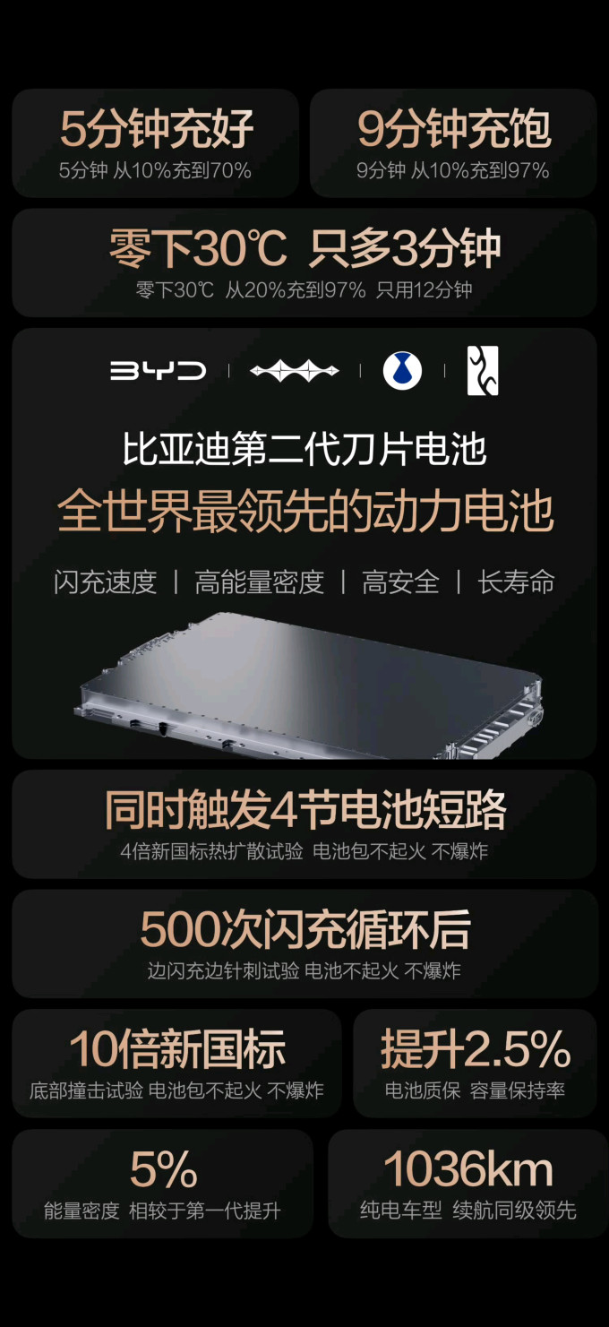 比亚迪新能源车