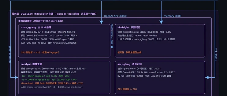 本地大模型配机这周彻底打起来了:同样三万块,有人买到 130 token/s,有人买到 6 token/s