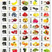 常见水果属性🍓

 