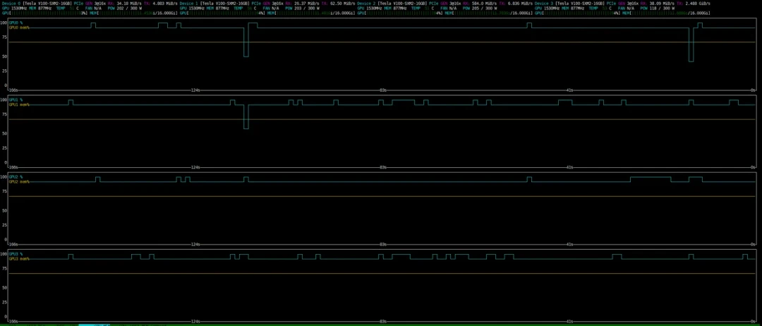 T10一夜涨到1100:NVFP4把老卡的27B速度卷到120t/s,三条实测路线、三笔账、四个坑,追涨前看完
