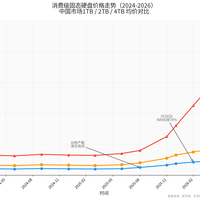 论斤卖20元的旧电脑现在回收价150：二手硬件残值倒挂，我按件算清回血账——内存快卖、显卡趁早、CPU别动，最低报价差8倍