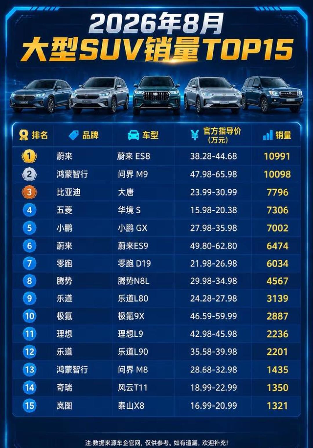 国庆自驾前，4米8级7座SUV先从展厅消失了：纠结6座7座的家庭，下订前先把这三本账对完