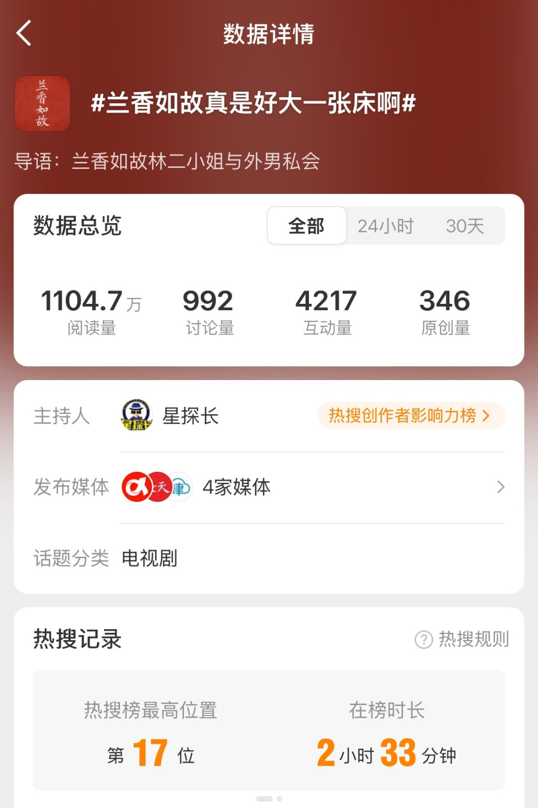 腾讯视频2026年冠《兰香如故》破33000：注水还是真爆，先把云合、豆瓣、掉广告这几本账算完再决定开不开