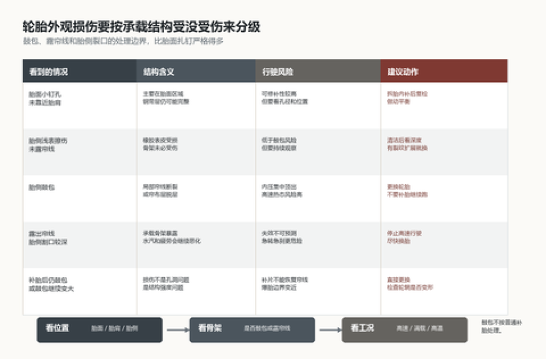 国庆自驾前4天,先读懂你新能源SUV胎侧上的三个数字