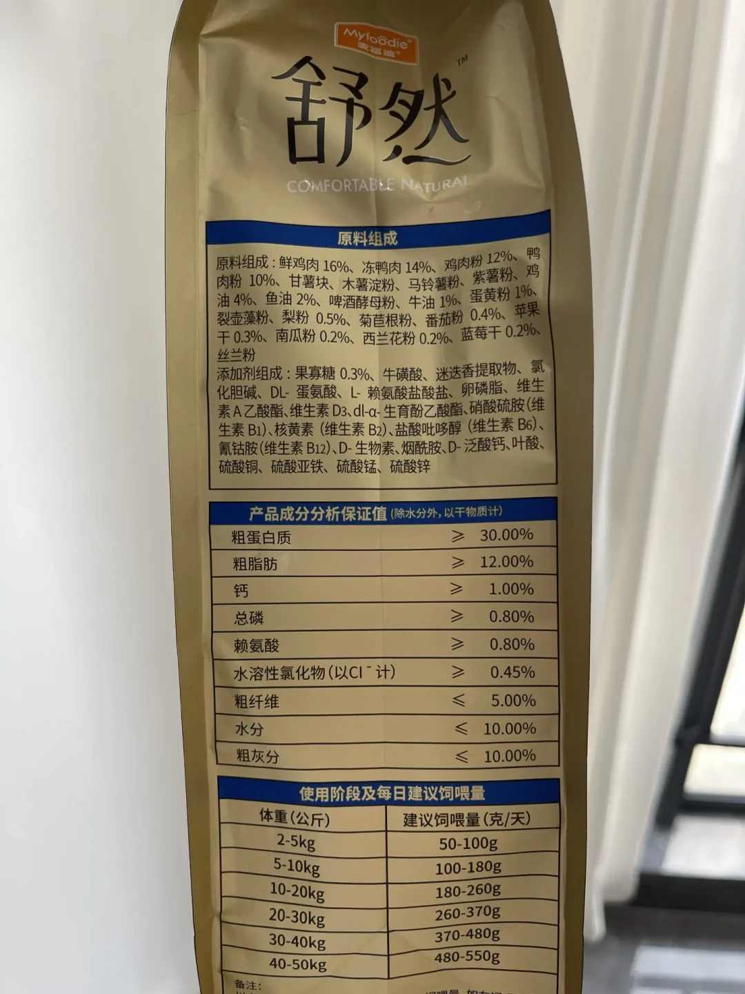 “实在喂不起贵的了”：金毛伙食账全网对账，月花100元到1200元都能养，但这三笔钱不能省