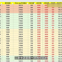 1650只卖86、960上架秒出230:二手显卡全线涨的这个9月,先分清抽屉里的旧卡是藏品还是现金