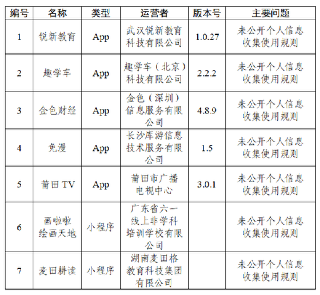 82款App被通报,喊你「赶紧卸载」的标题党没告诉你:50款只是「文书违规」,真正要看紧的是这32款