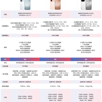 OPPO Find X10系列选购建议