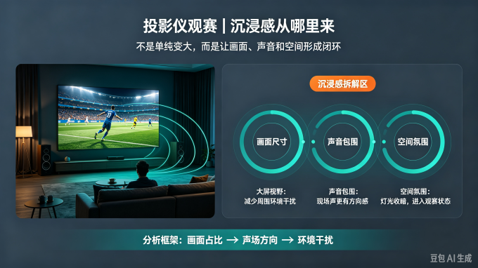 投影设备