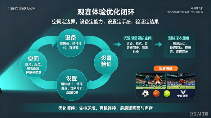 投影设备