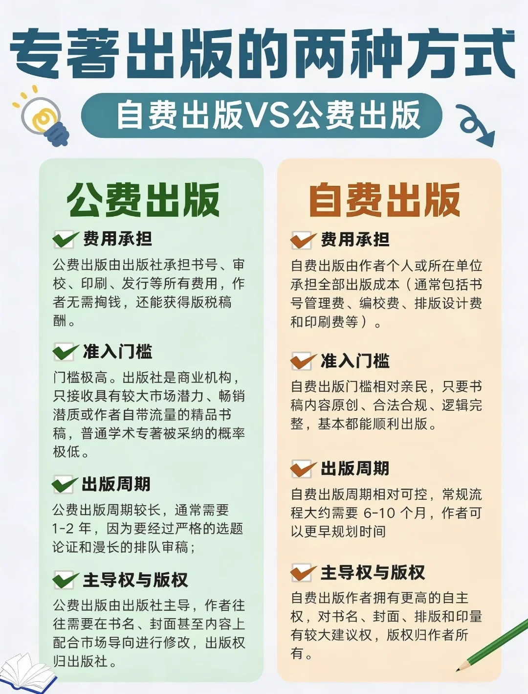 想在年底前把书印出来?我把40条出书报价统计了一遍:低于2万要当心,高于8万先问为什么