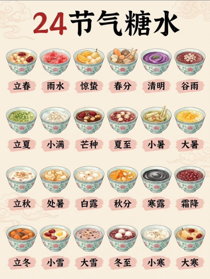 甜品