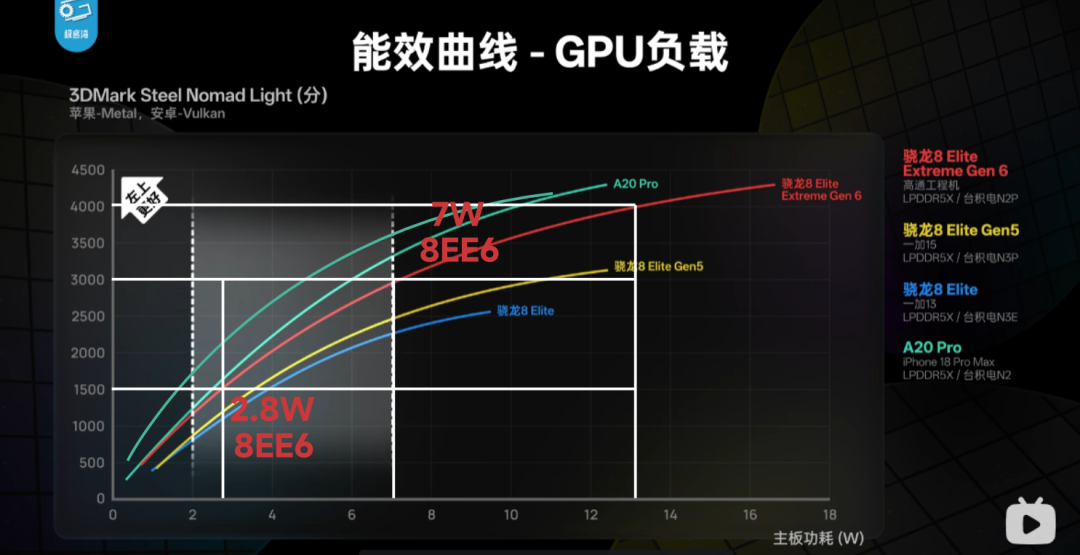 小米AI Cube原型机刷屏一个月,热评第一在催量产:三颗自研芯+80GB统一内存+150W释放,撞上9月底扎堆开卖的495工作站、10月的RTX Spark和6999的Mac mini M6——想本地跑大模型,等小米还是现在买:三本账、四个信号、四类人对号入座