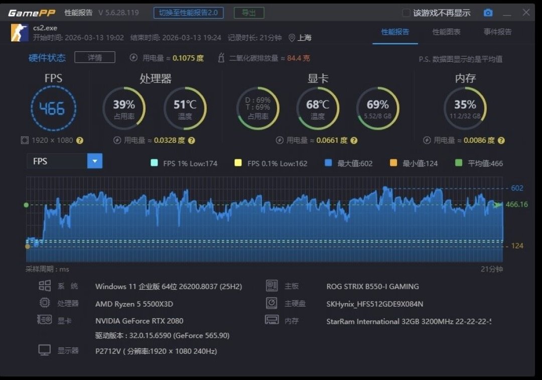 逃去老平台就躲过涨价了?DDR4报价反超DDR5一倍、5500X3D大幅上涨、12600KF冲高回落:四条逃生路线逐一算账,能走通的只剩两条