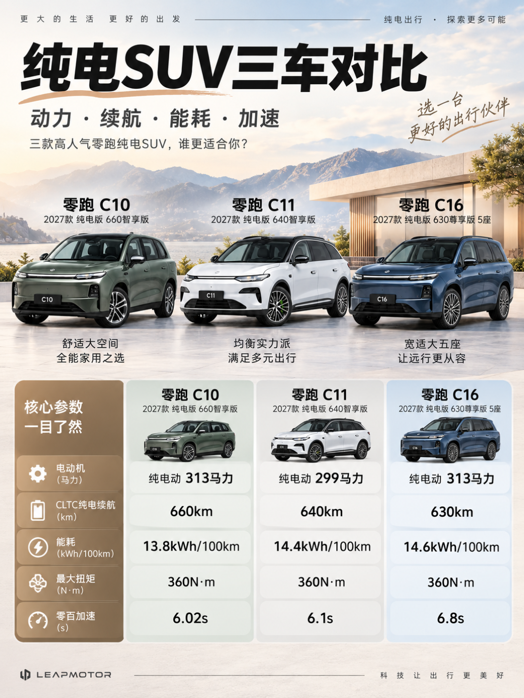 零跑的便宜是从哪省出来的:拆完设计、细节、账期三本账,10万级决赛圈签字前想清楚哪本会咬人