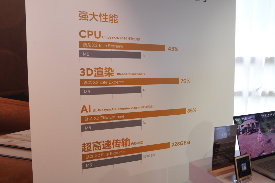 骁龙X2官宣支持Linux,ARM小黑却在国行断档两年:核完三代芯片口碑、价格倒挂和生态暗坑三本账,办公党可上竞品国行,Linux党等明年上半年,工控党千万别碰