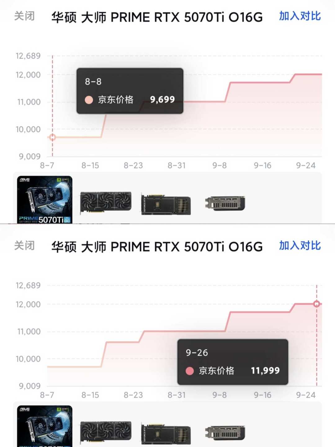 DeepSeek把游戏卡搬进AI机架的这周:5090D单日涨2735冲上43999,双11降价剧本基本没了——8G卡成最后洼地、20G+涨成硬通货,四档玩家的出手清单