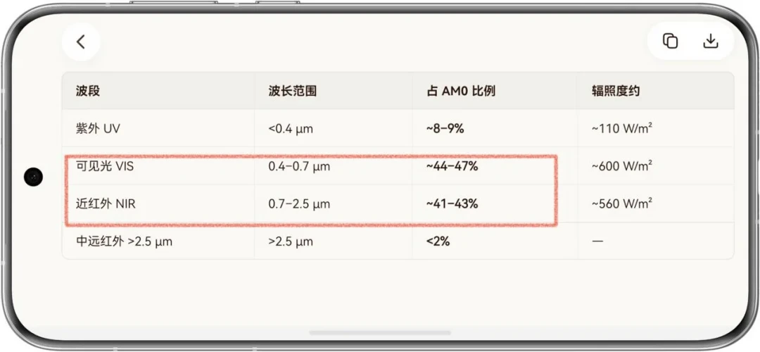 你车上的隐私玻璃,正在假装凉快:对完6条车主实测下1089条评论、两套门店标称参数和一条国标线,十一自驾前才懂这层膜该不该补