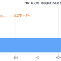 DeepSeek V4.1 Flash 开源引爆本地部署竞赛：94t/s 是数数的速度，写散文只有 31——双机 5 万、四机 30 万、Mac 党还吃不上 4.1，三笔账算清再上车