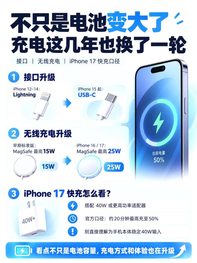 苹果手机