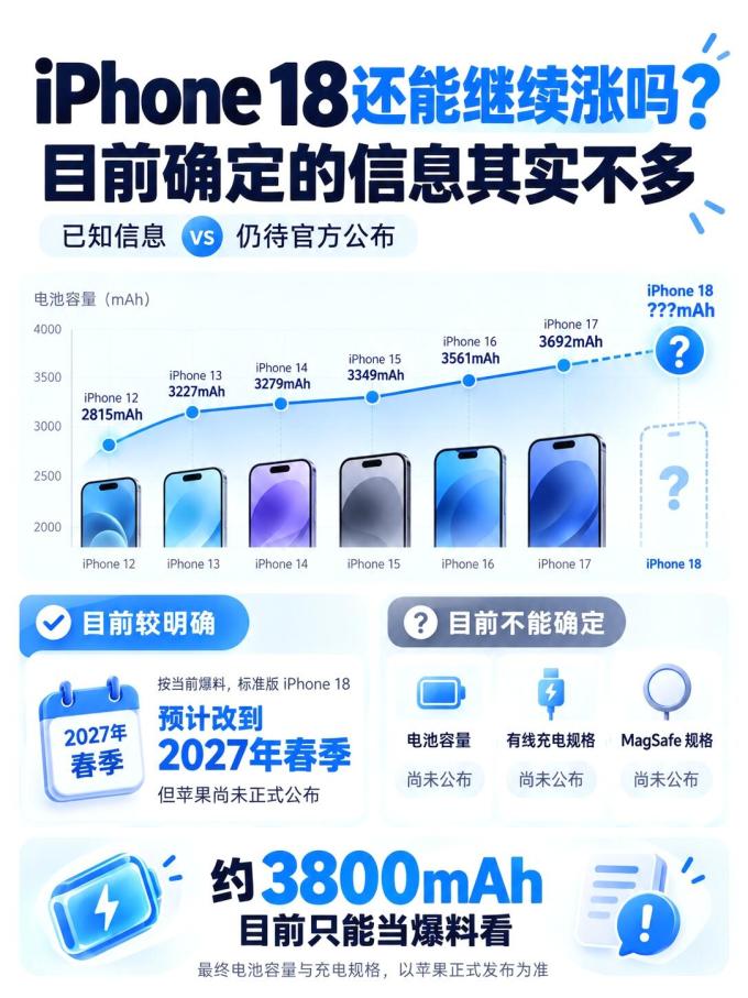 苹果手机