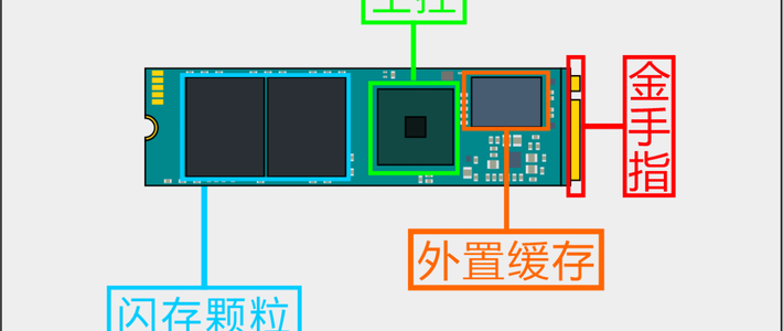 过保480G西数固态换回2TB新盘：这波