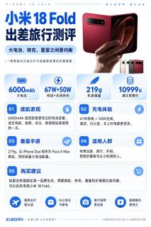 四款折叠屏影像横测｜拍照修图剪片党该怎么选