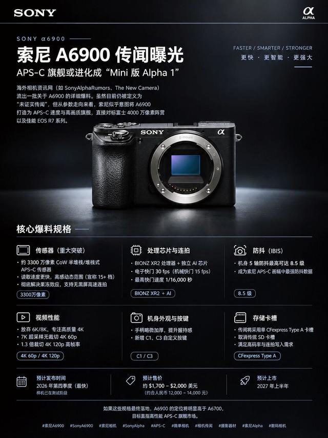索尼A6900传闻曝光｜APS-C新旗舰，算是全面升级吗📸