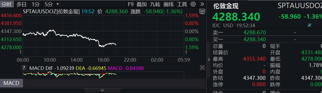 广发的“炒金”通道三个月前就拆了：国庆休市前，签过约的客户先把这三笔账对清