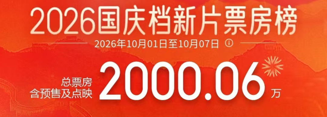 《神探之痕迹》今天刷屏热搜:陈思诚攒齐了