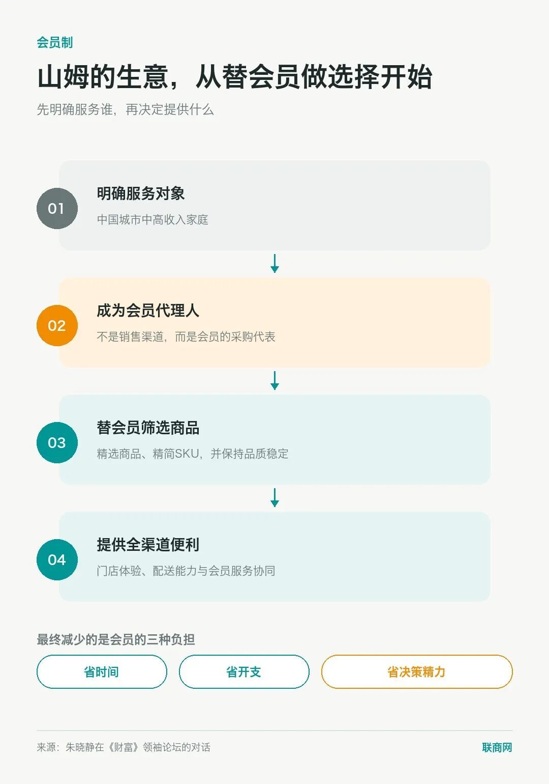沃尔玛中国CEO朱晓静:我的“老板”是中国顾客