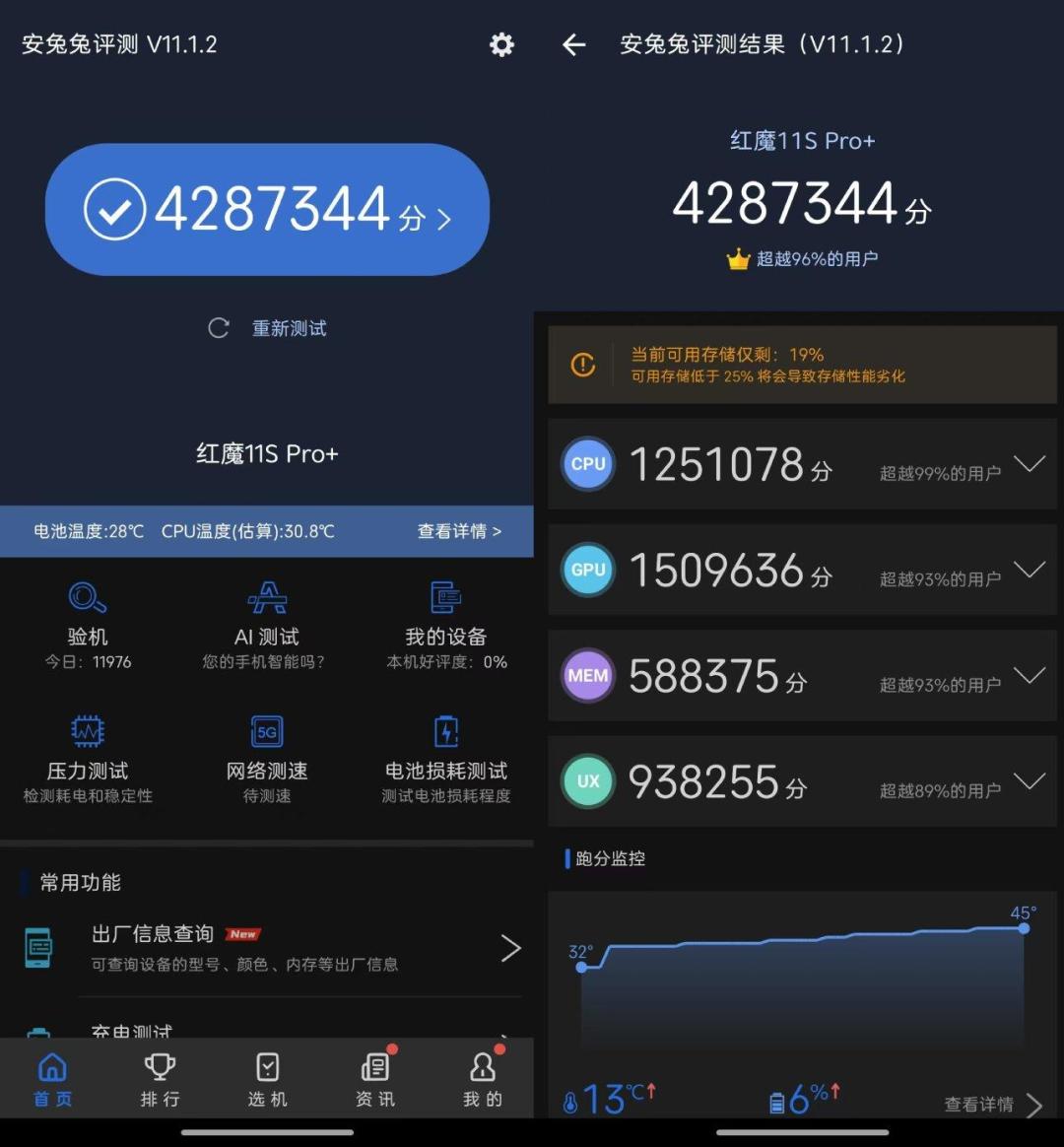 红魔12 Pro+定档10月15日,坐实的料和打架的爆料我全核完了:唯一8EE6+主动散热、黑边压到0.96mm、官方头一回把「手感最好」当主菜——但电池已有8400mAh版爆料、上代首发5699这代涨价潮里大概率破6,官宣评论区最高赞是「降点堆料弄便宜点」;11 Pro+钉子户、等8EE6的游戏党、纠结iQOO16和一加16的、无孔屏颜值党、等双11的,动作线我分人群划好了