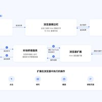 Kimi的浏览器收了个跑腿的:教一遍路,下回它自己跑