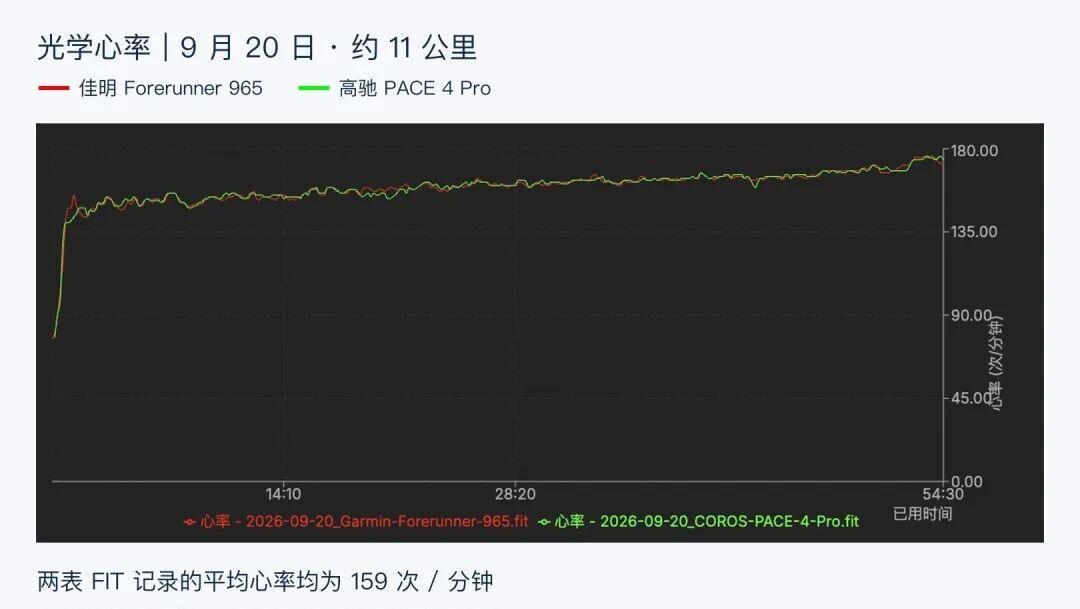 国庆前第一块运动手表:别急着信「续航数字越大越耐用」,也别赌「日常那块智能手表就能进山」,先把「在什么路上用、商品页看哪几个数、钱花在哪档」三笔账算清