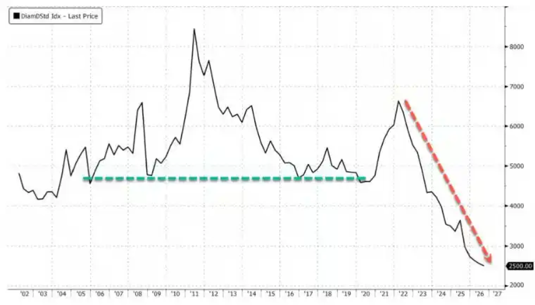 裸石680、定制戒5千、专柜10万:一克拉钻石的三层价签,国庆备婚买钻戒,先分清你在哪一层掏钱