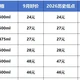 9月浓香白酒盘点，高端稳，口粮卷疯了