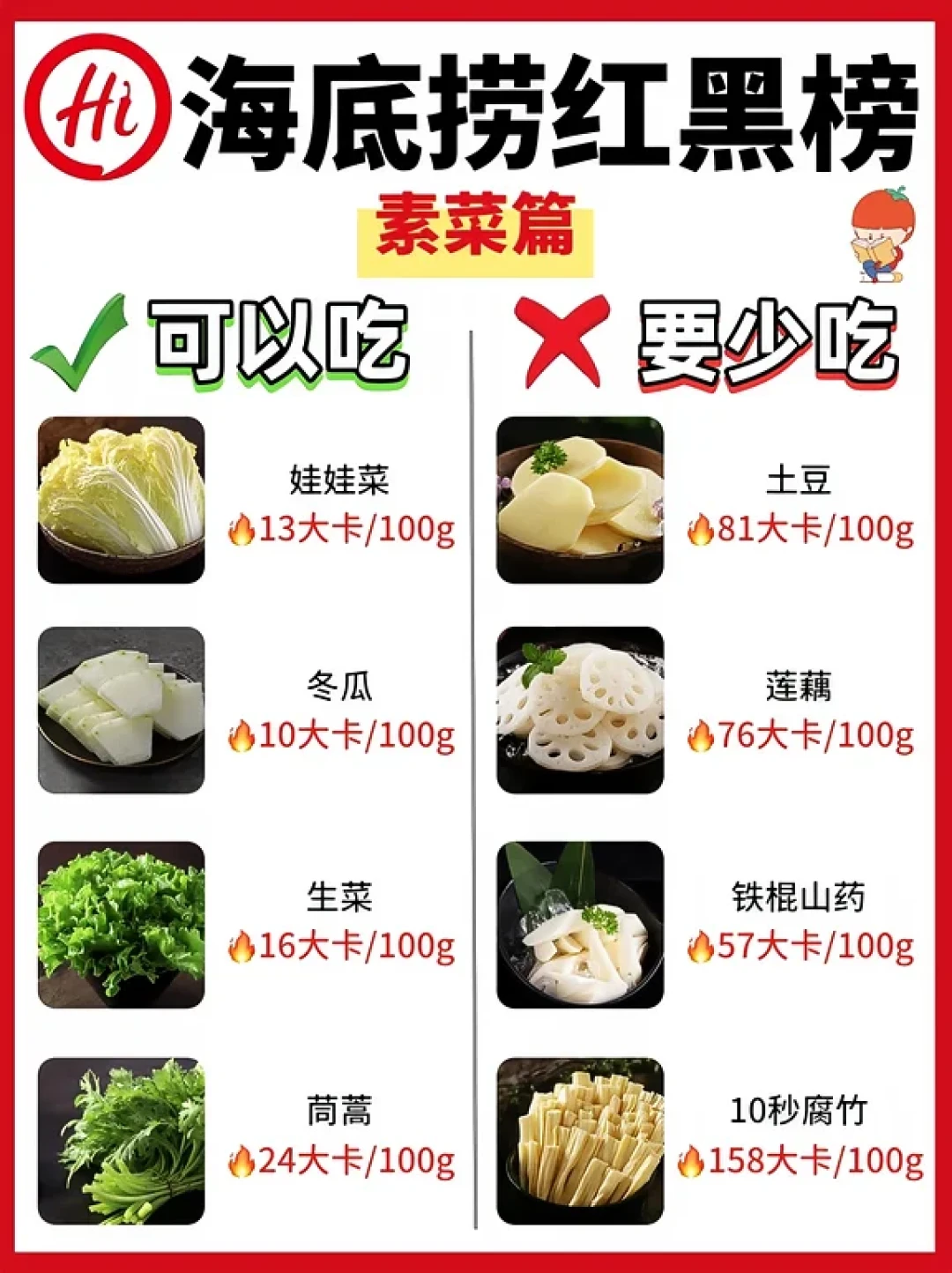 国庆火锅局开涮前:我给减脂期算热量才敢下筷的人对了三遍账——
