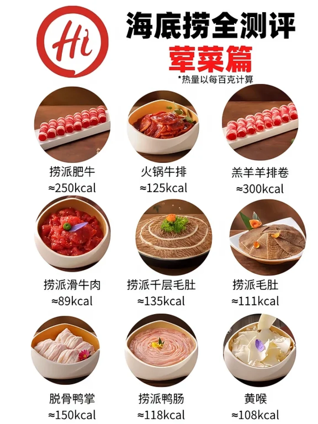 国庆火锅局开涮前:我给减脂期算热量才敢下筷的人对了三遍账——