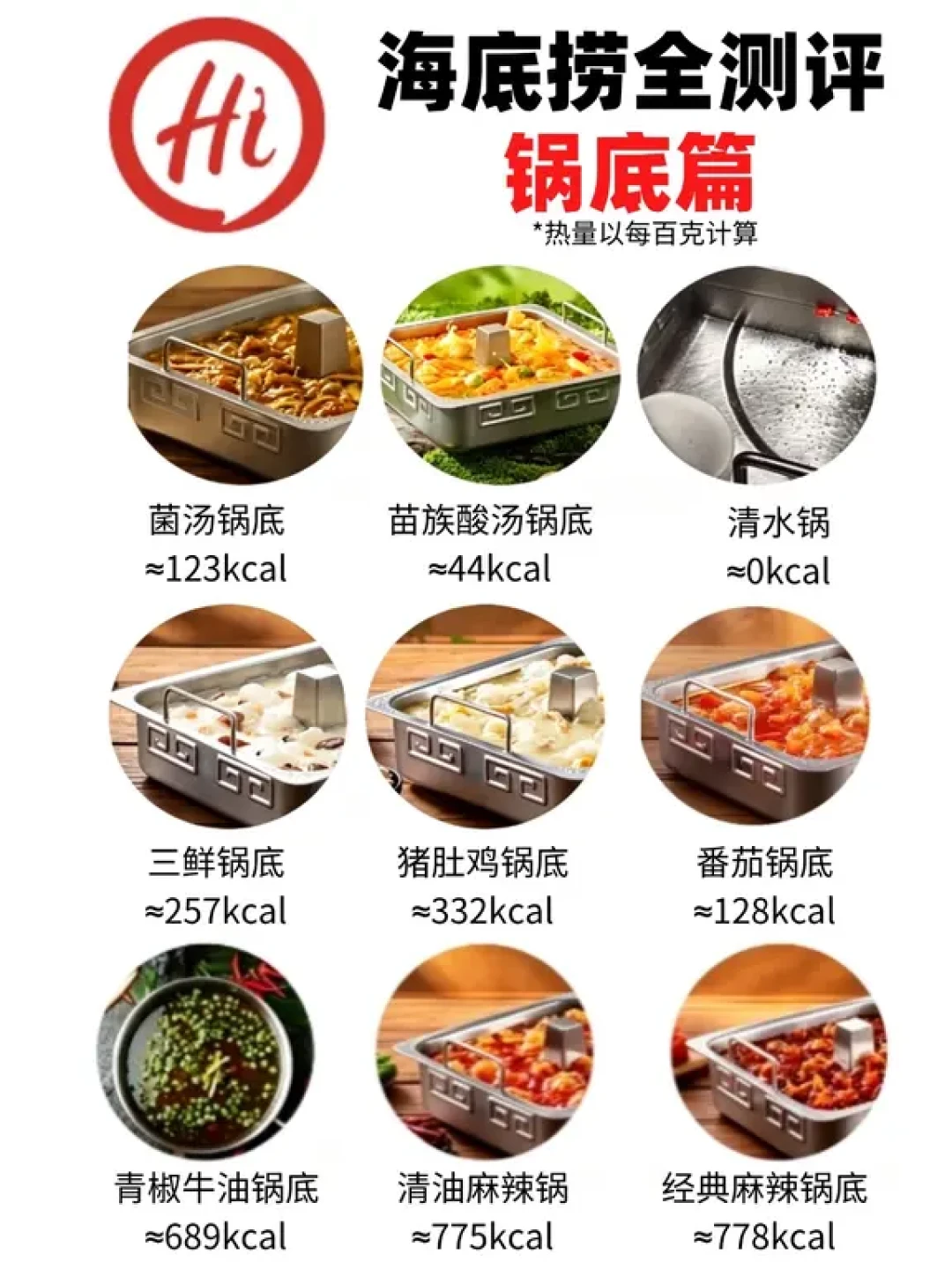 国庆火锅局开涮前:我给减脂期算热量才敢下筷的人对了三遍账——