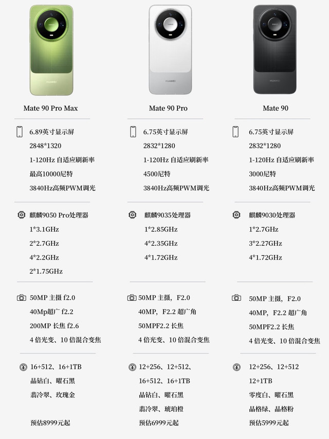 华为Mate90系列新机爆料，参数全对比｜一眼看懂怎么选🔥